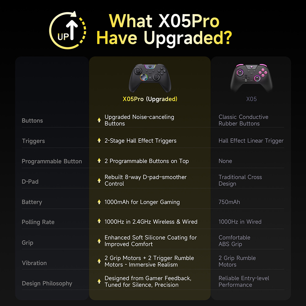EasySMX X05 Pro Impulse Trigge - Gaming Accessories For Android recension och pris